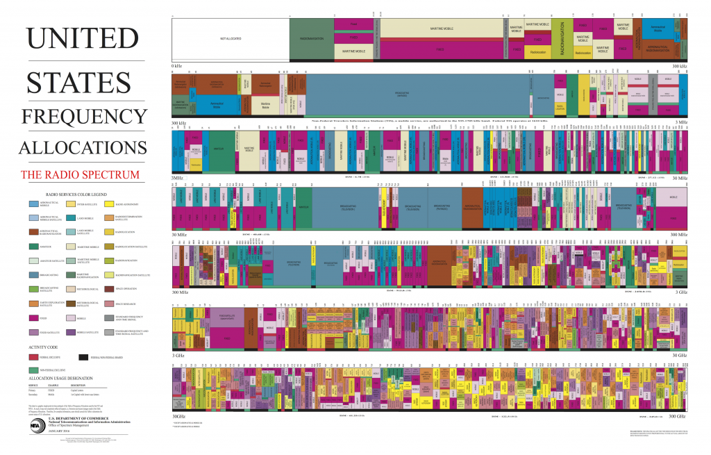 spectrumwallchart